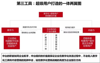 用户教育怎么做?这款酒一年自然动销1亿,万字长文复盘